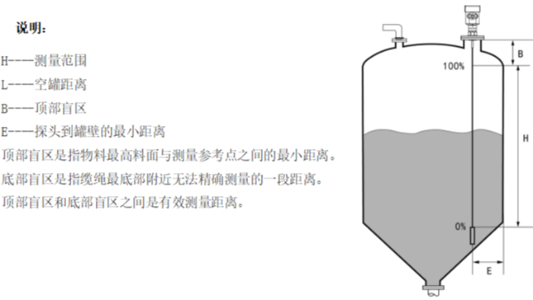 雷達液位計工作原理