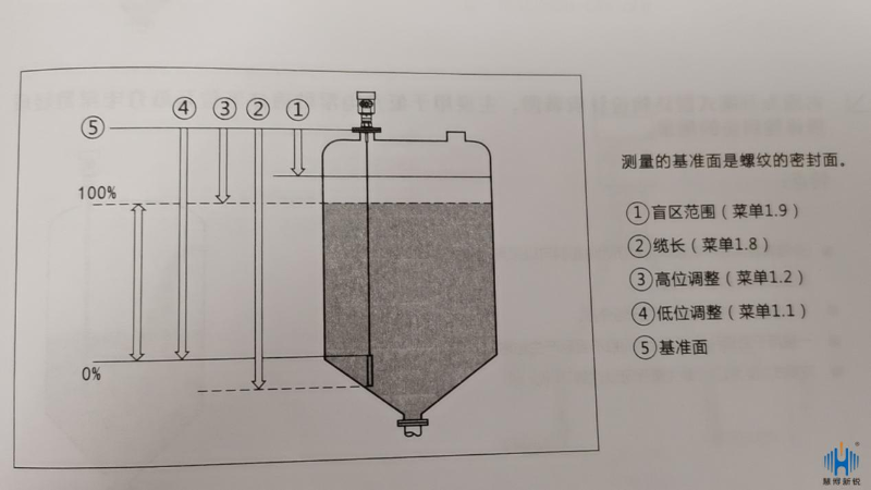 導(dǎo)波雷達液位計
