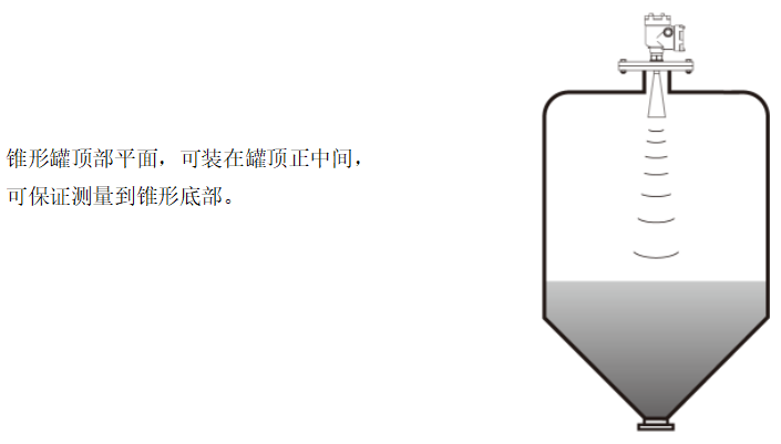 安裝圖雷達(dá)物位計