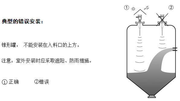 雷達(dá)物位計安裝