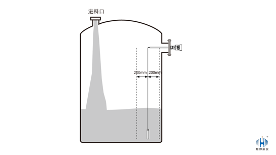 雷達(dá)液位計