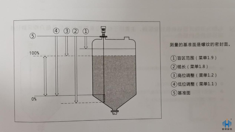 雷達(dá)液位計