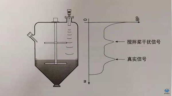 雷達(dá)液位計