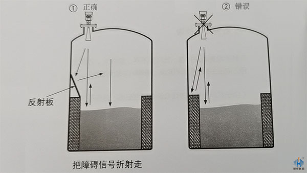 雷達液位計